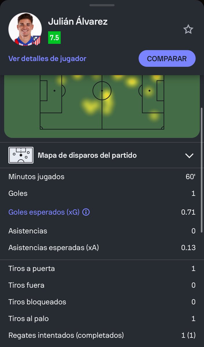 CuervoFantasy's tweet photo. @Picks_Online @vidal20064 @OptaJose @OptaAnalyst Si lo han contado en sofascore. https://t.co/utr144LbGG