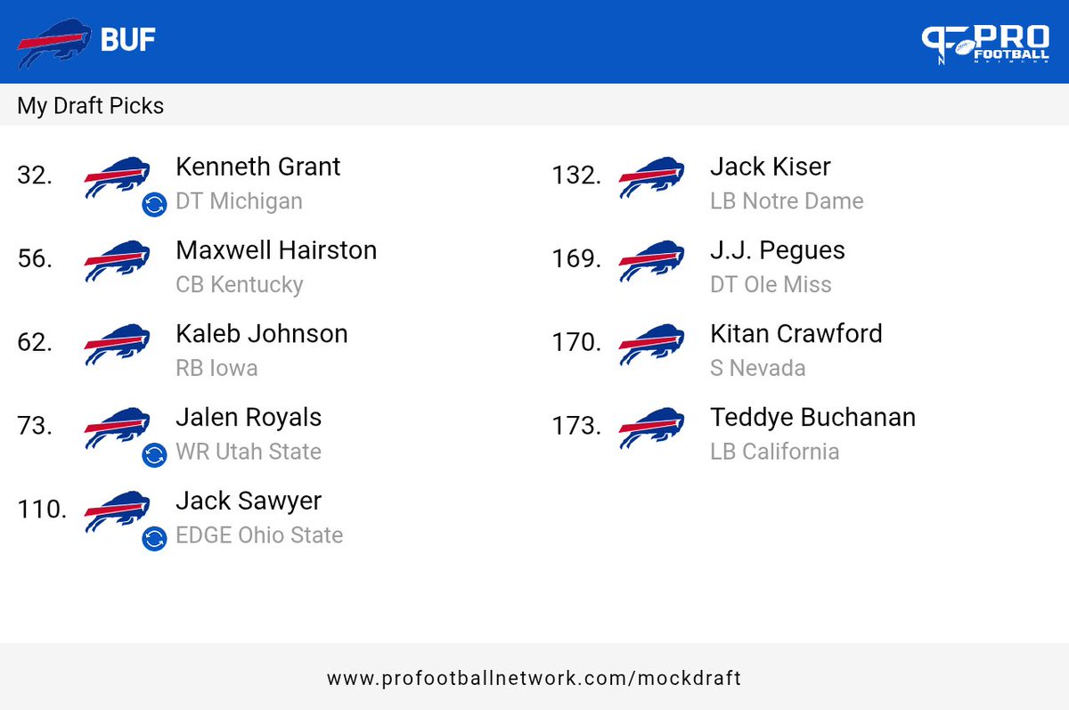 Might as well play the draft...heavy defense with key DT and CB while adding speed and depth. Oh and if Cook fails to realize most of his touchdowns and yds were because the defense spied #17 or with jumbo set, we get help at RB.