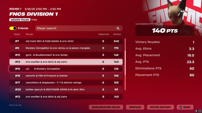 13th ($600) 9 kill win last game <a href="/AyyZaire/">wtj zaire</a> <a href="/blinkfnn/">blink</a>