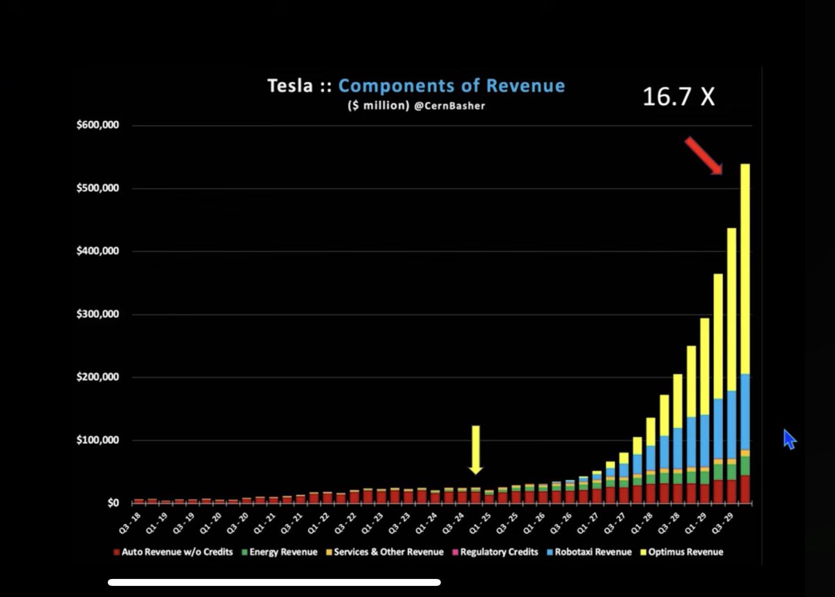 Nirav Patel tweet media