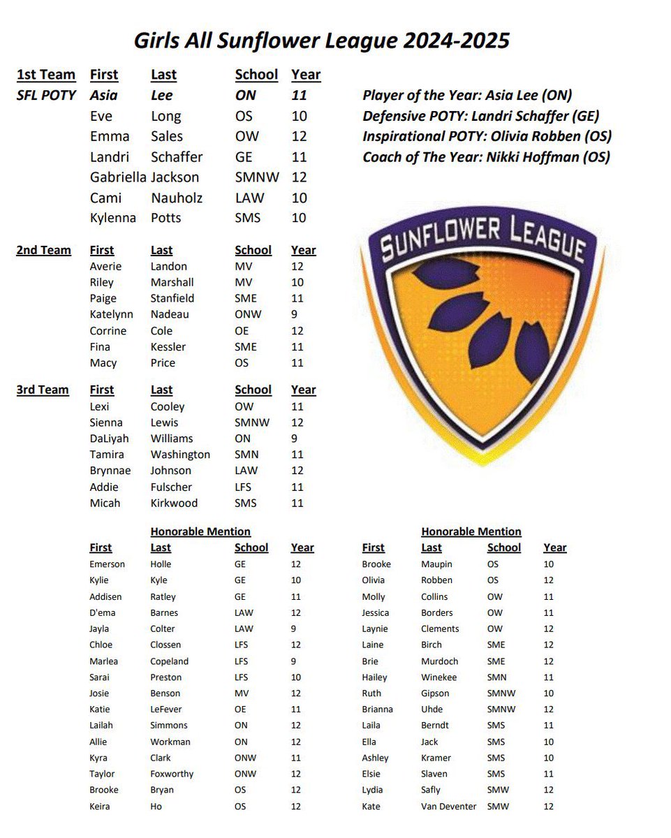 Hard work is starting to pay off <a href="/kylennaR_2027/">Kylenna Potts</a>