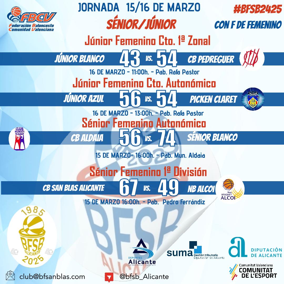 Los equipos siguen sumando jornadas.

Esta semana destacamos la importante victoria del Júnior Azul frente a @picken_claret se estrecha la clasificación en los primeros puestos que dan plaza a la Fase Final Júnior.

#somosbfsb🤍💙❤️
#SomosSanBlas #Alicante
#40aniversario