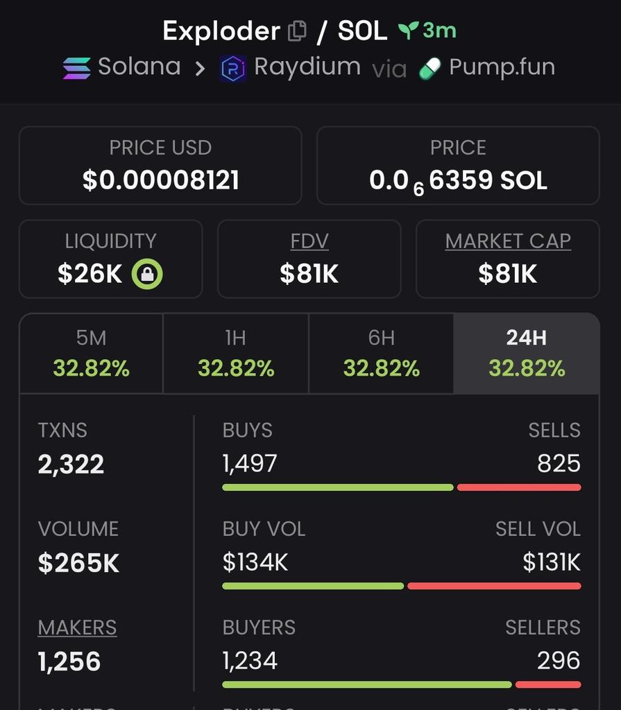 MikeyCalls1's tweet image. I Aped⏳ into #Exploder at $81K💸 Mcap 
 📍
Shared to my exclusive 📩 TG members 

Ca:
ia9y3CSoZJr24PDA2qE5QFY9Nef9VcFxe7ZNzi7pump

#SOLANA
#SOL
#MEMECOINS
#btcneth