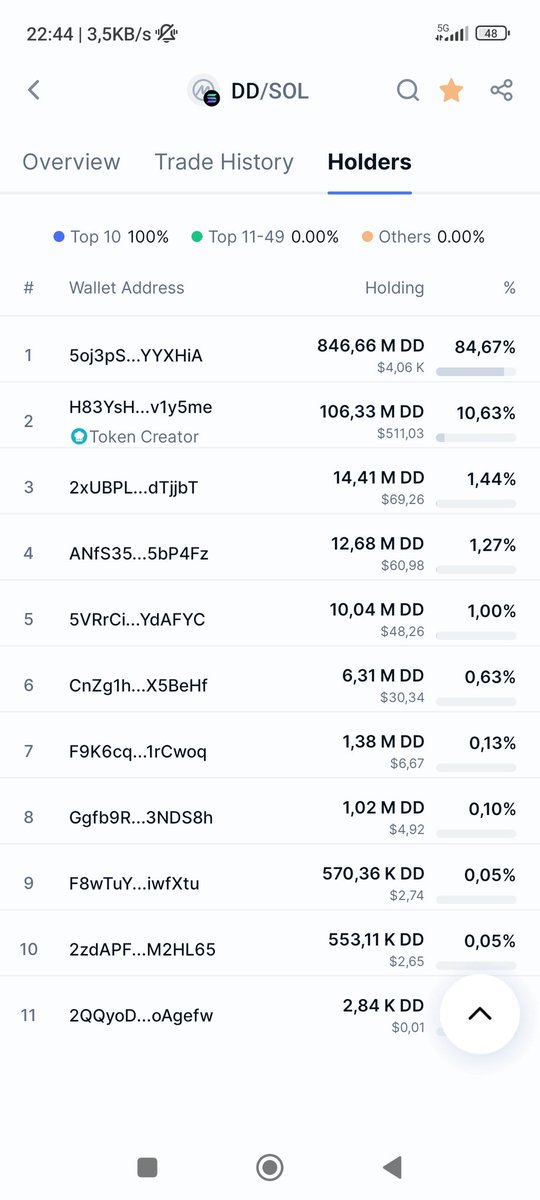 Solcaponft's tweet photo. I found this gem, devs only have 10% @DonaldDump0 🚀🚀🚀 https://t.co/Tj4A43TcQ6