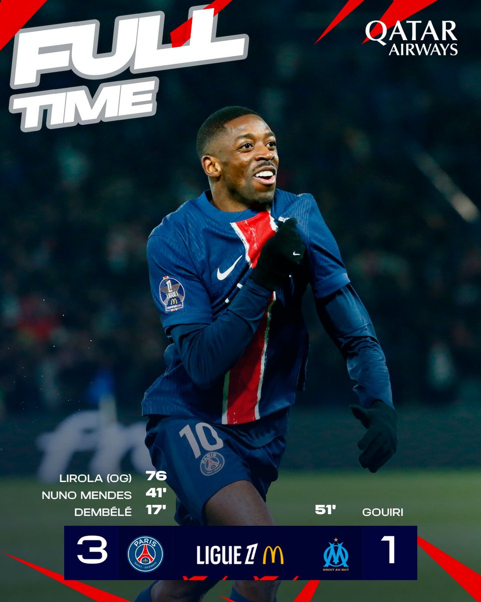 terrikon_com's tweet photo. ๐ฅ Le Classique belongs to #PSG! ๐ต๐ด
Paris Saint-Germain continue their unstoppable run, beating Marseille in Le Classique! ๐ฅ Usman #Dembรฉlรฉ now has 22 goals in 2025 โ on fire! ๐ฅโฝ
๐ An unbeaten #Ligue1 season? Just 8 games to go! ๐
#LeClassique #UndefeatedRun https://t.co/OBlt0m9SJh