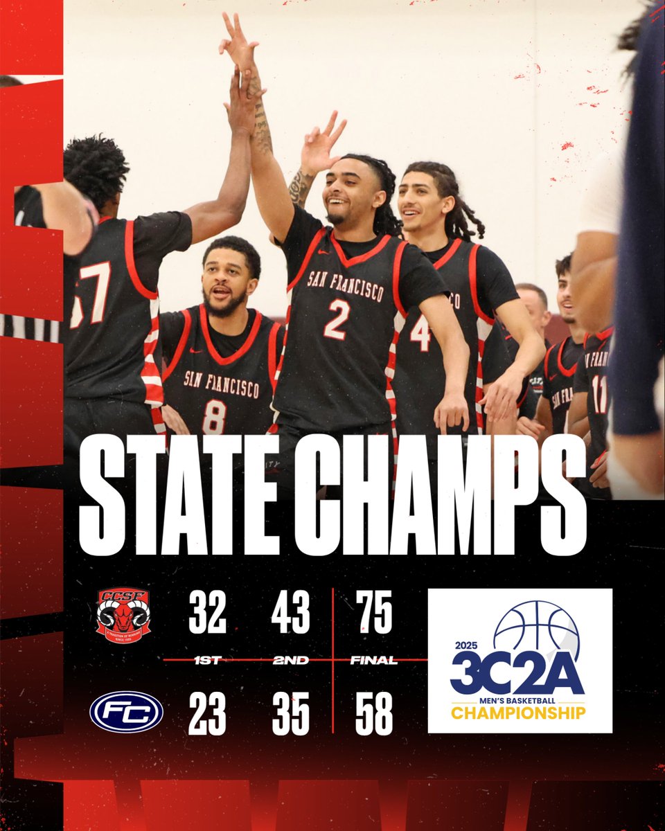 Congrats to <a href="/CCSFMBB/">CCSF Men's Basketball</a> on winning the 2025 <a href="/3C2Asports/">3C2A</a> State Championship! It's the 6th state title in program history and 5th since 2011 under head coach Justin Labagh.