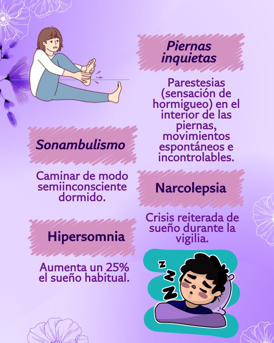 Prozique's tweet photo. 💤 El pasado viernes 14 de marzo fue día mundial del sueño, donde cada año se le da la importancia que merece tener una buena higiene del sueño. 💤
El día de hoy te traemos un recap sobre los trastornos del sueño, para que estemos informados como estudiantes del área de salud.⚕️ https://t.co/1ia7TQxyYW