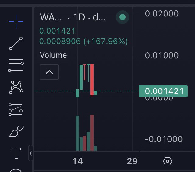 newcryptonew's tweet photo. token of the future. new and historical bottom 😍 contract: 0x039e9AA7Cf956fBdf6C6C129F36fB4190E3da6d2 name: wa polygon network #ホットスポット #Crypto #defi #kripto #Coin #newcoin #newkripto #newcrypto #CryptoNews #BTC #ElonMusk #CryptoScam #trump https://t.co/BGzwfoRz0P