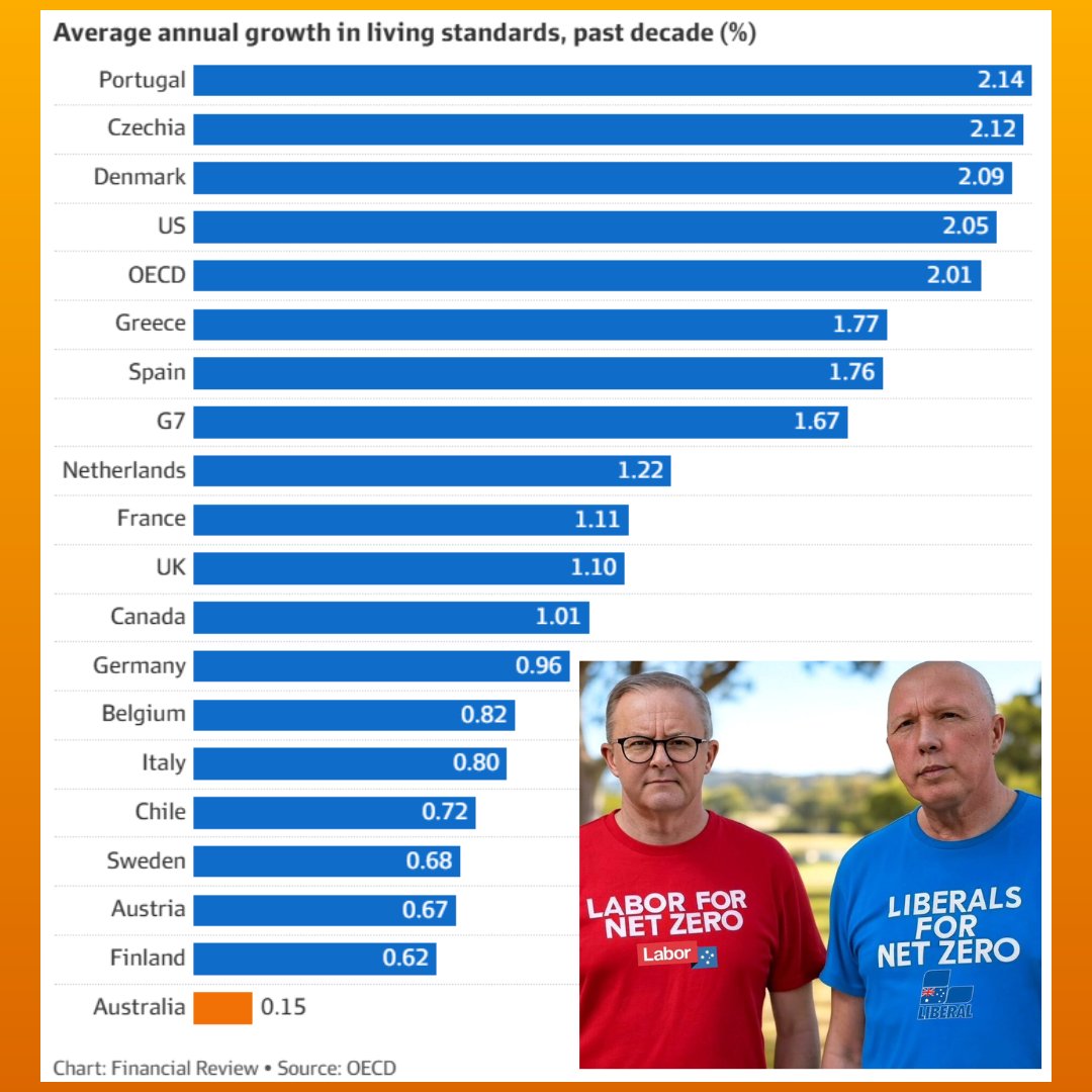 Craig Kelly:🇦🇺Foundation for Economic Education tweet media