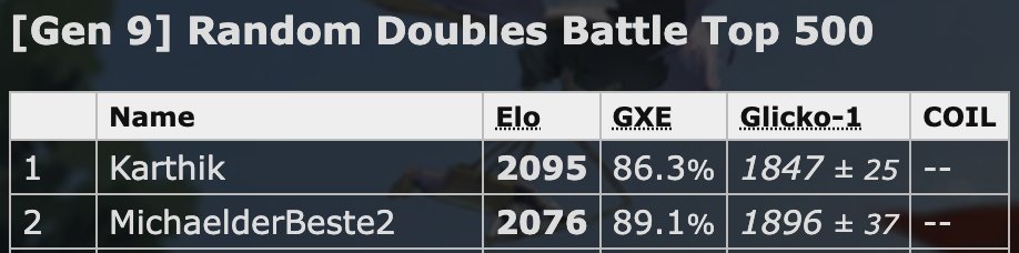 Randbats Difference #1