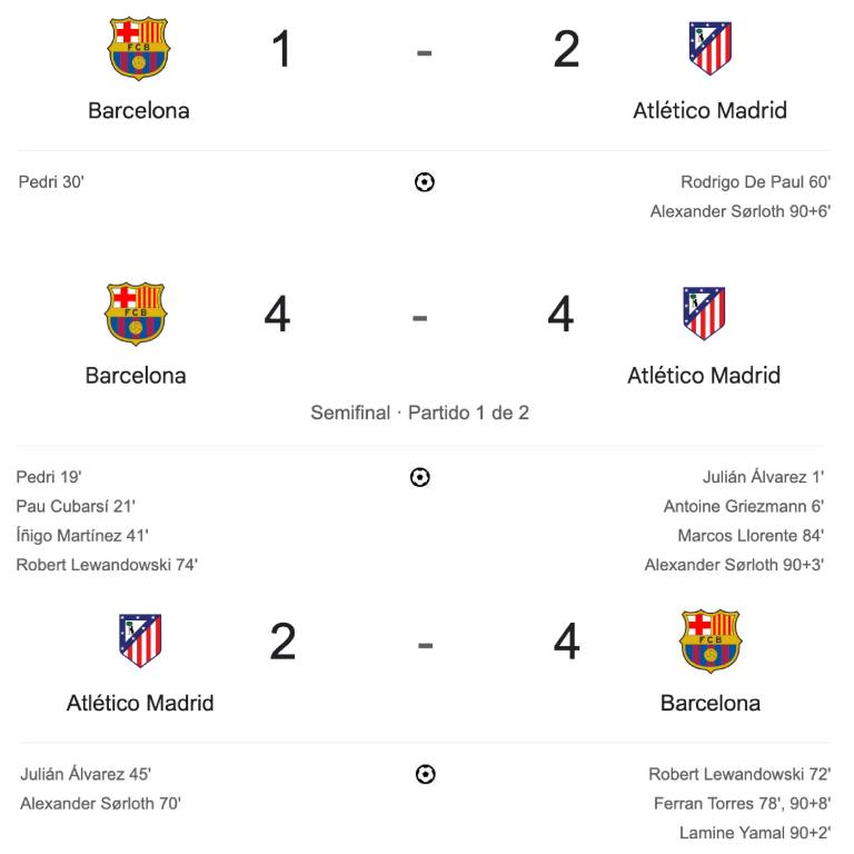 Gracias, FC Barcelona.

Gracias, Atlético de Madrid.

LOS PARTIDOS MÁS ÉPICOS DEL AÑO.