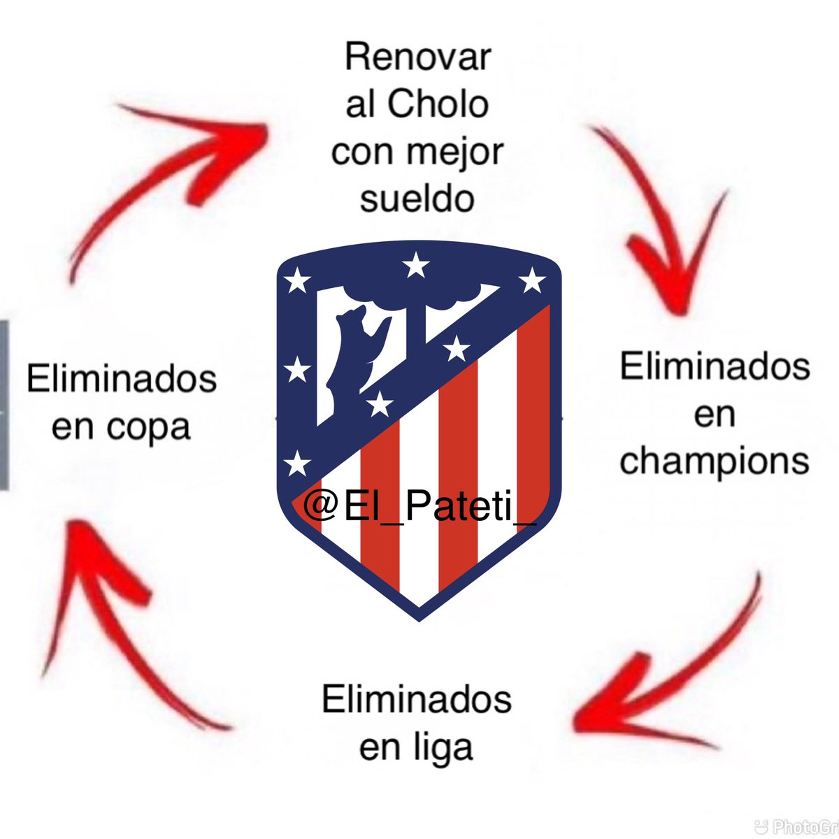 El ciclo del <a href="/Atleti/">Atlético de Madrid</a>