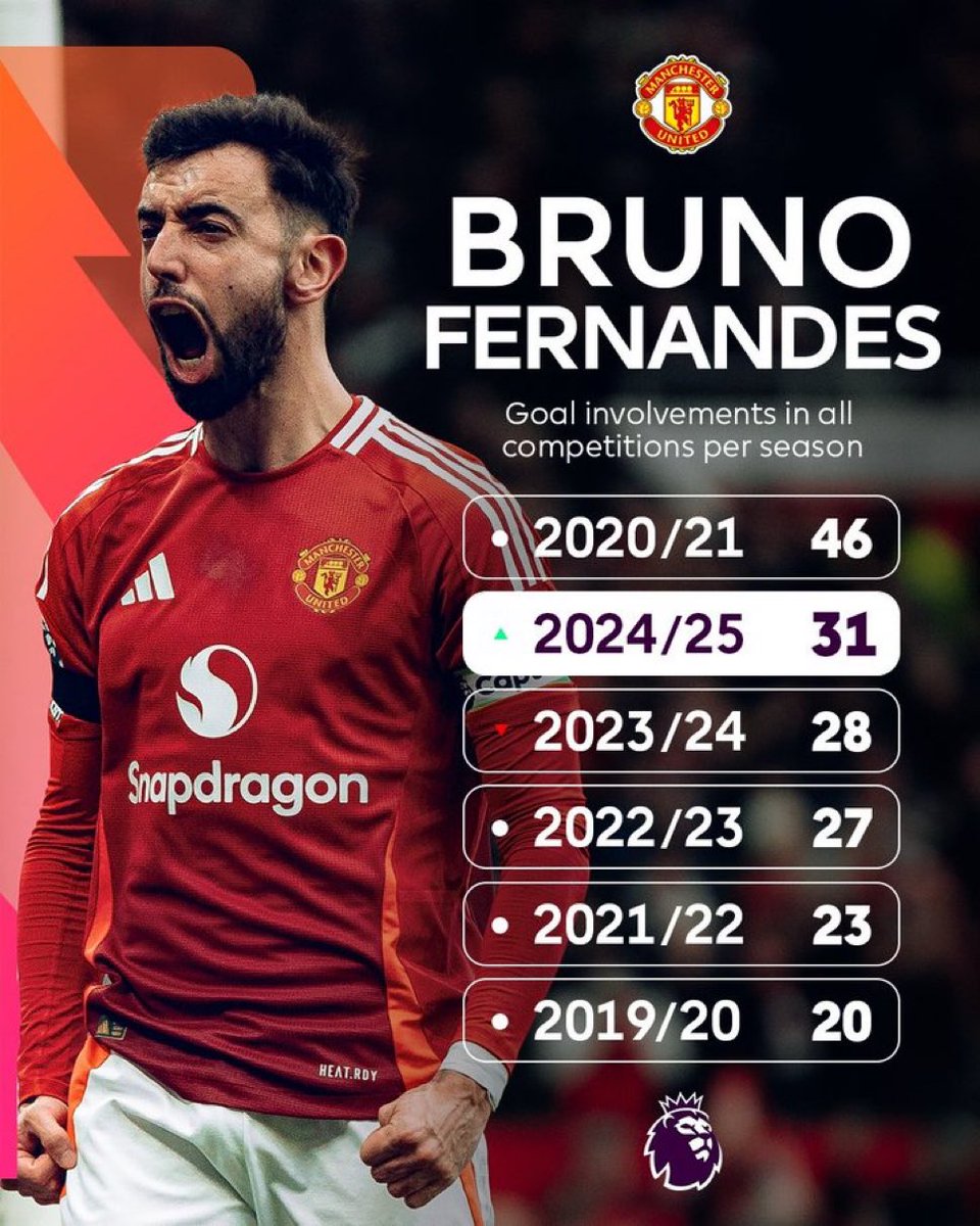 jason_mel's tweet image. One Word For Our Magician. ICONIC.
#Lamineyamal #ManchesterUnited #sack #amorim