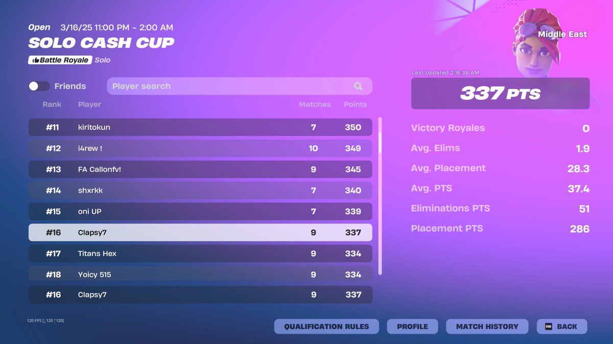 any cheaters?