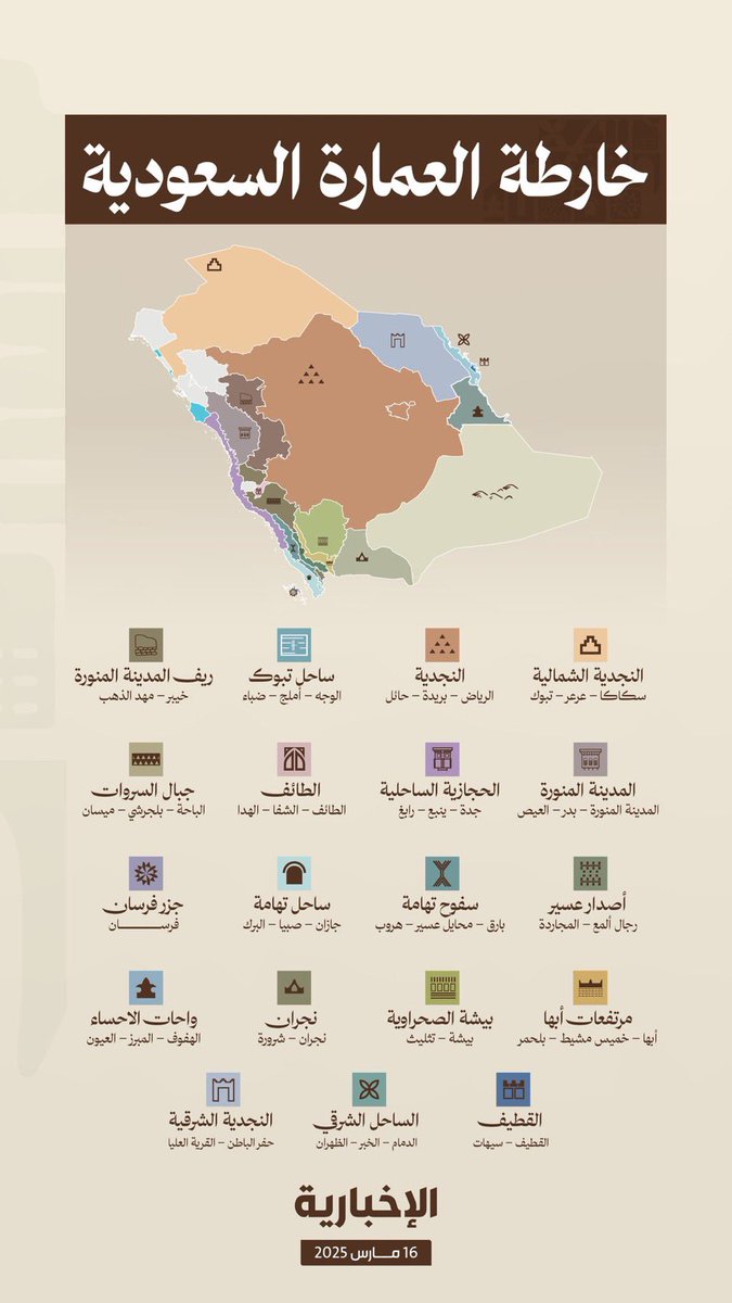 farooi's tweet photo. خريطة #العمارة_السعودية 🇸🇦 https://t.co/yduT0ZG9BQ