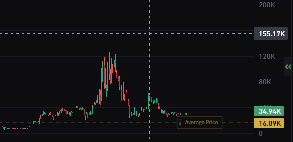 x10 with $yammi 😋

In our last post we mentioned that if you repost our $DEKSY post we will share here for free our next play.

Looks like you didn't want the free x10. 

Join us if you want daily cooks ⚡️