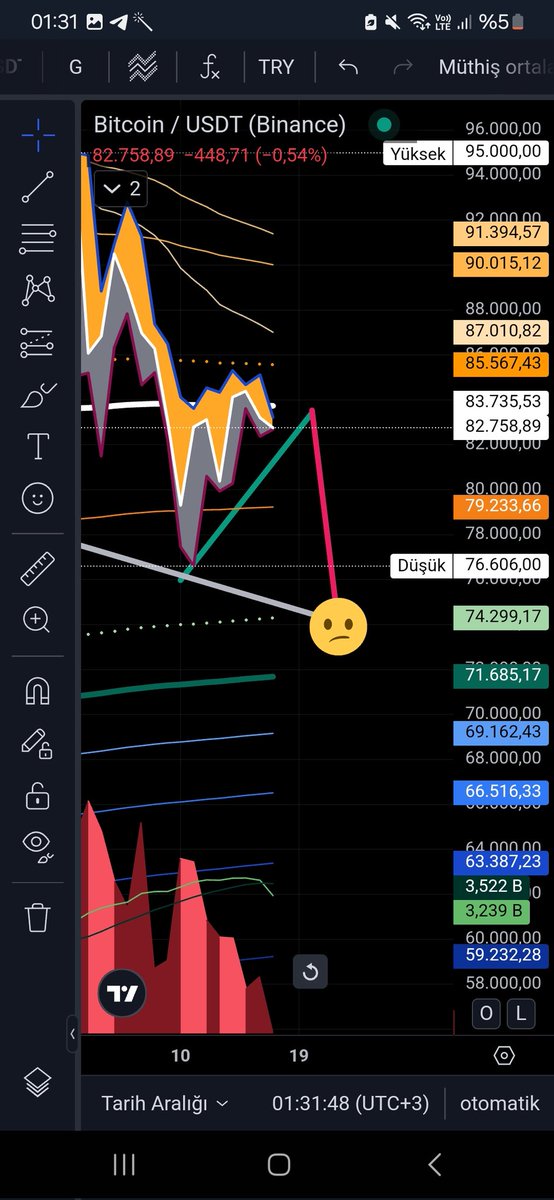 I expect Bitcoin to test around 74,000 on March 21-22.

#Bitcoin #Crypto #BTC #Blockchain #Trading #CryptoMarket #Investing #Cryptocurrency #HODL #BitcoinPrice #Altcoins #DeFi