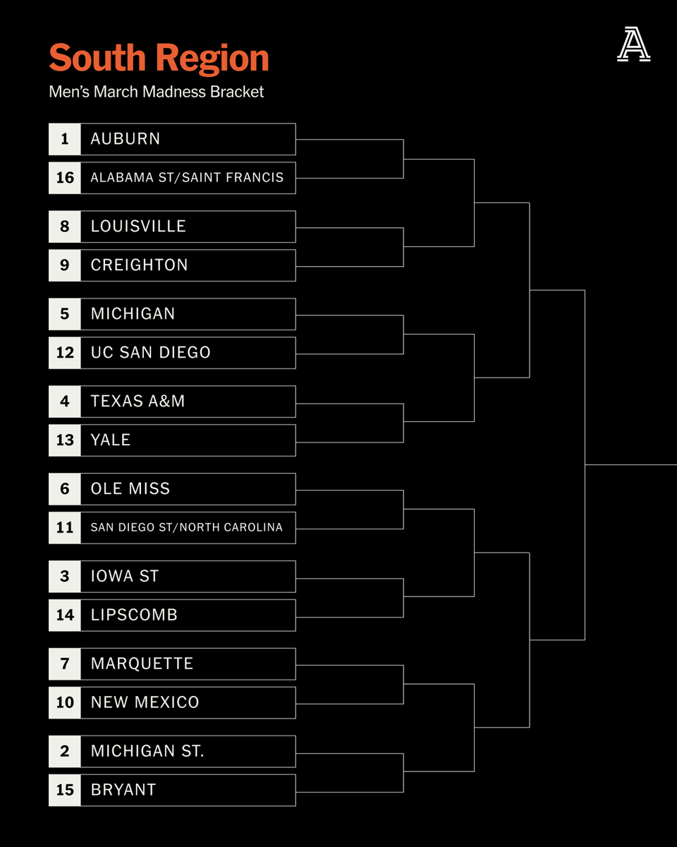 The 2025 NCAA men's tournament bracket is set!

Let the Madness begin 🏀