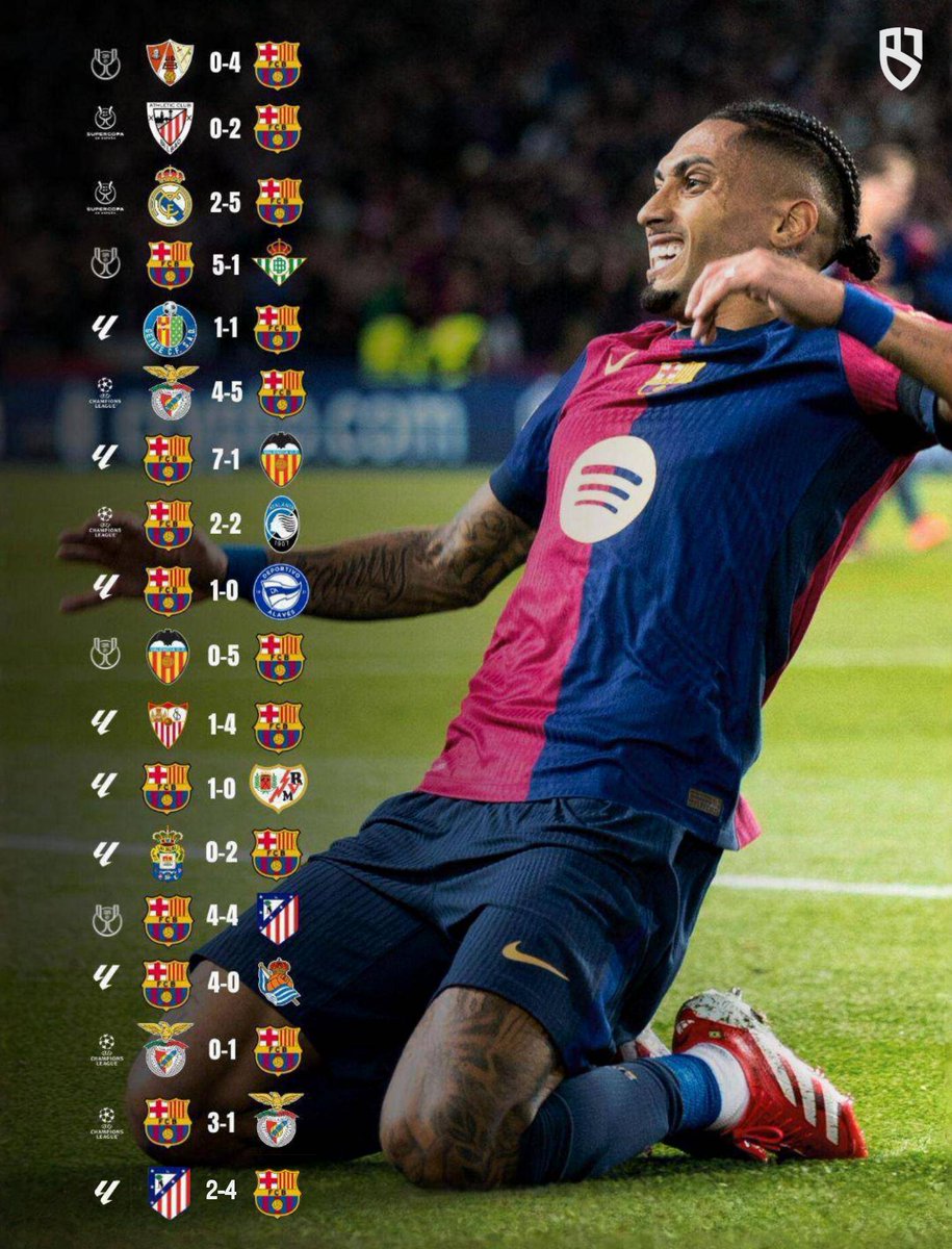 𝐒𝐓𝐈𝐋𝐋 𝐔𝐍𝐁𝐄𝐀𝐓𝐄𝐍 in 𝟐𝟎𝟐𝟓 🥵