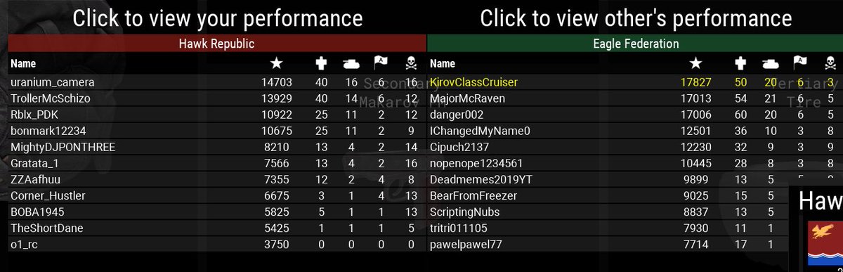 red_tail_pmc's tweet photo. BATTLE WITH MUN0

Modern (with horses)
Hawk vs Eagle, muddy fields
38k - 32k
11v11

Some people earned medals too so good for them

#MulticrewTankCombat4
#ROBLOX https://t.co/cGMYZ1UTX8