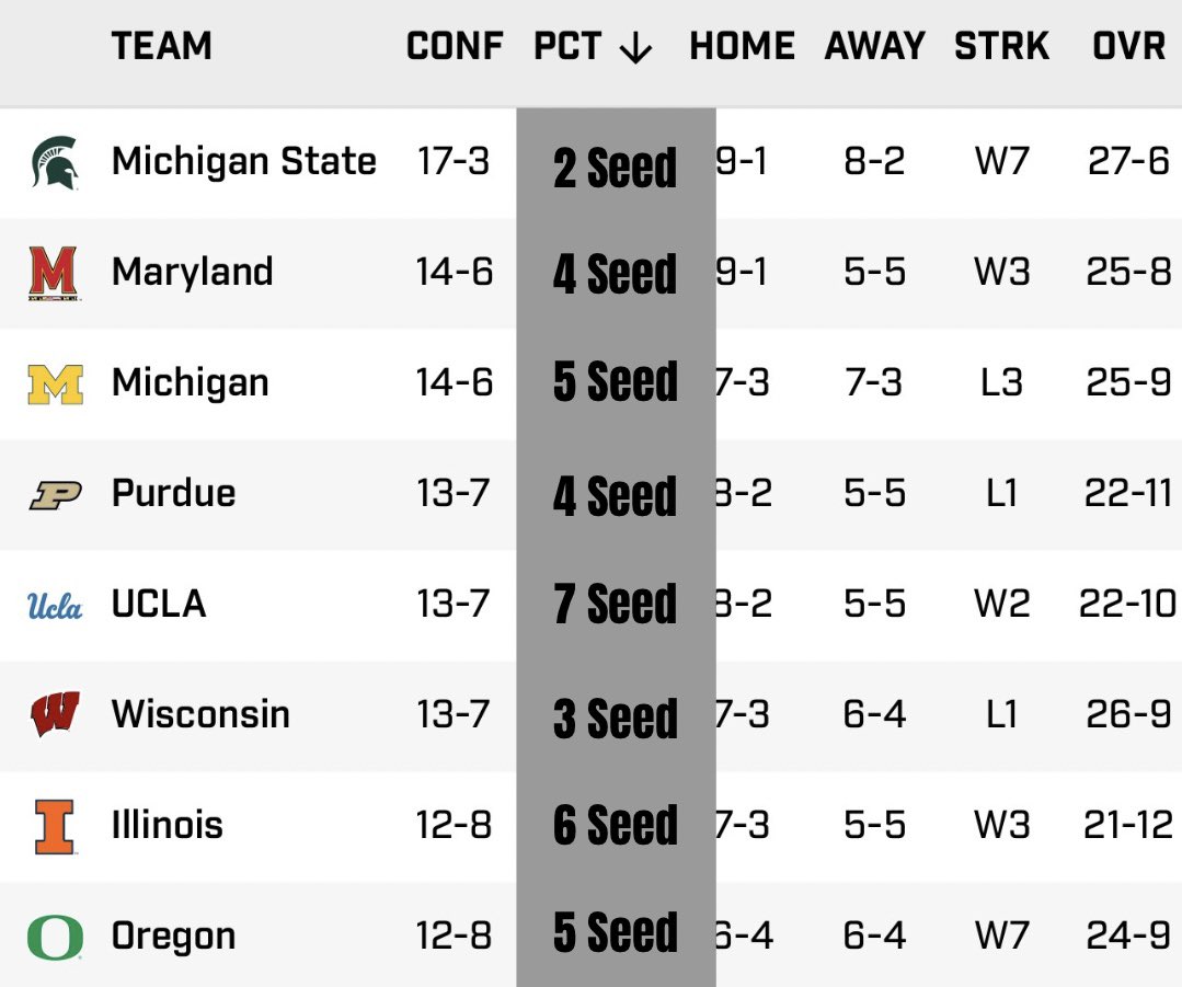 Somebody please explain this to me.

Makes zero sense.