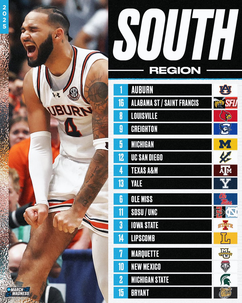 The South Region 🙌

#MarchMadness