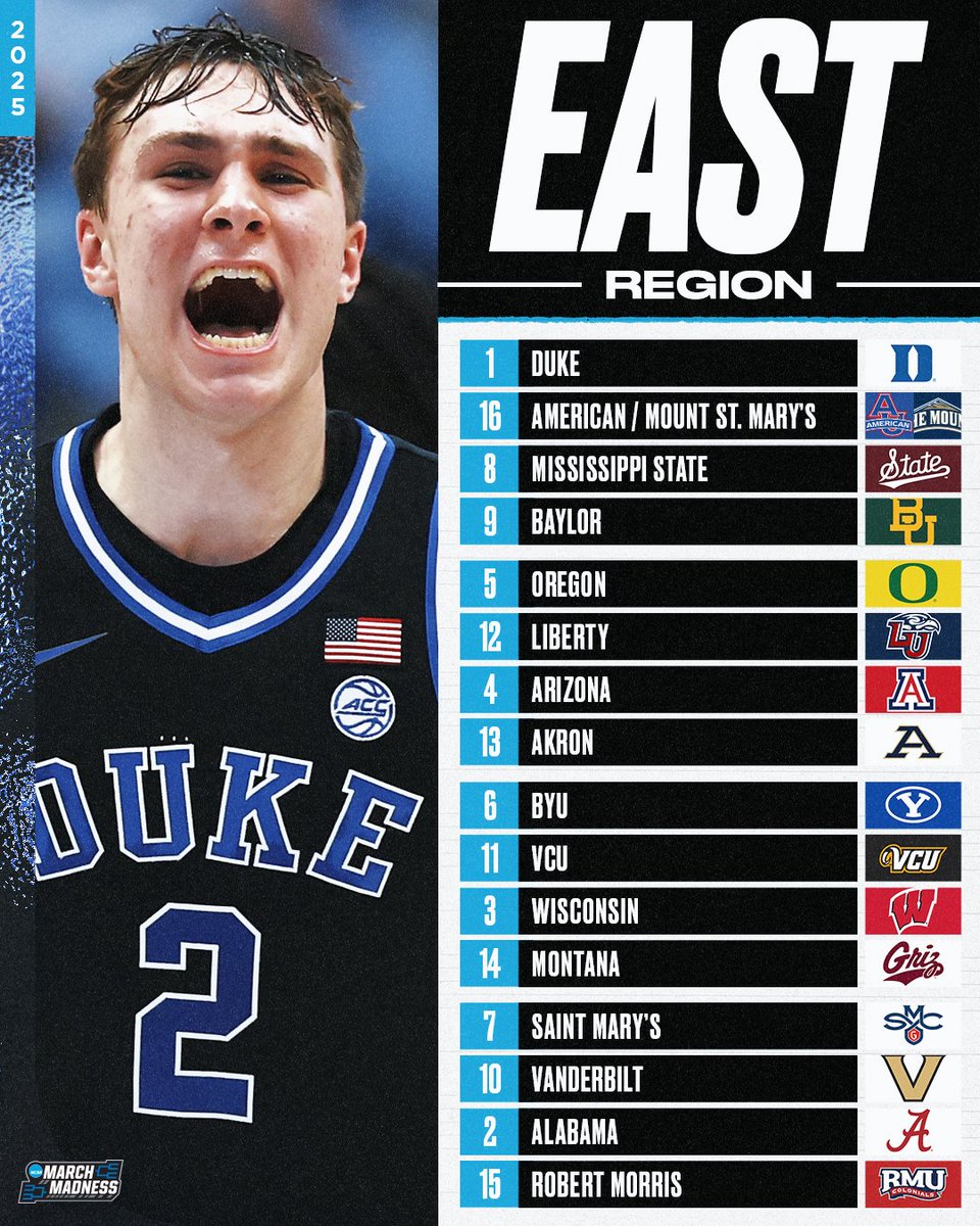 MarchMadnessMBB's tweet image. The East Region 🔥

#MarchMadness