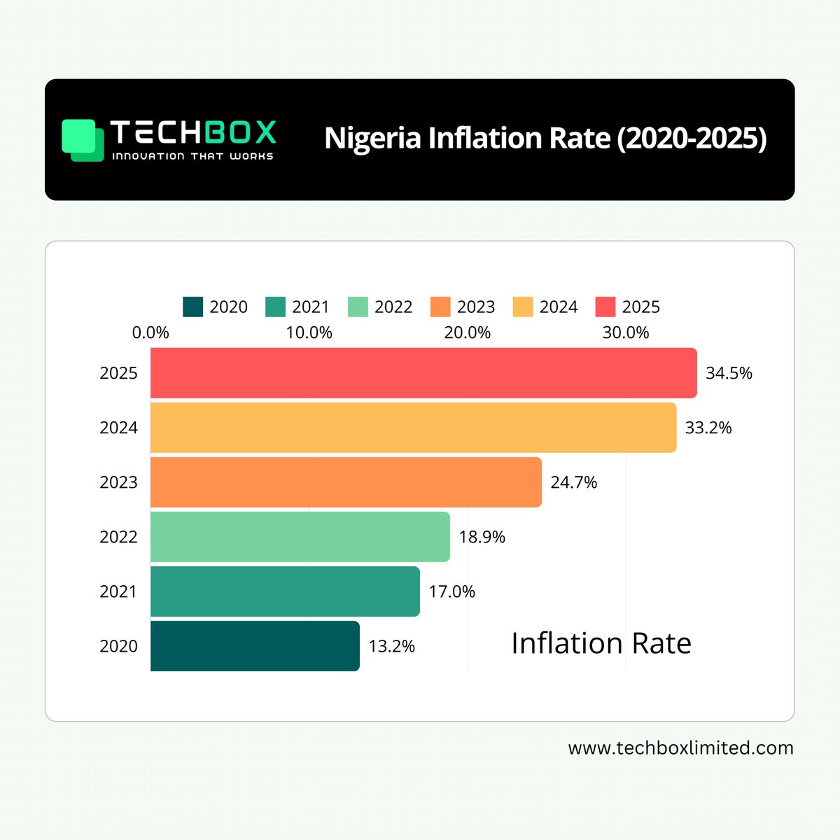 Mojoyinoluwa tweet media