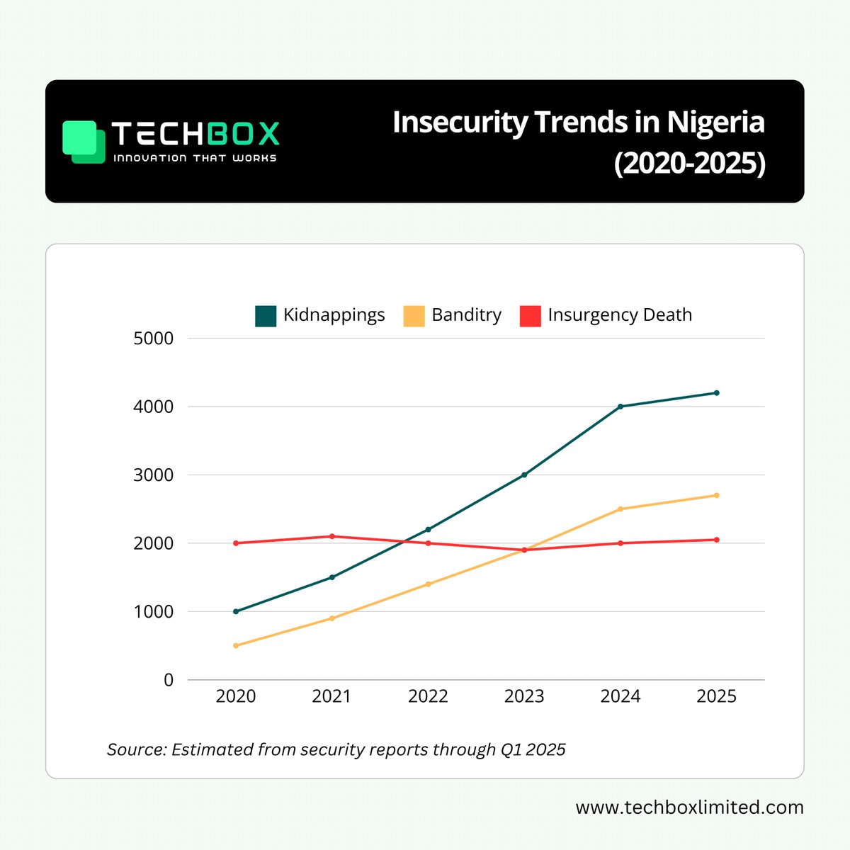 Mojoyinoluwa tweet media