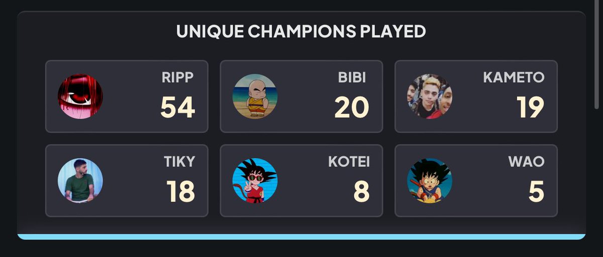 AnnibalTV's tweet photo. 54 foutus champions joués il est à la recherche de sensations ce monstre @Riippp3 https://t.co/IBxUEZYqom