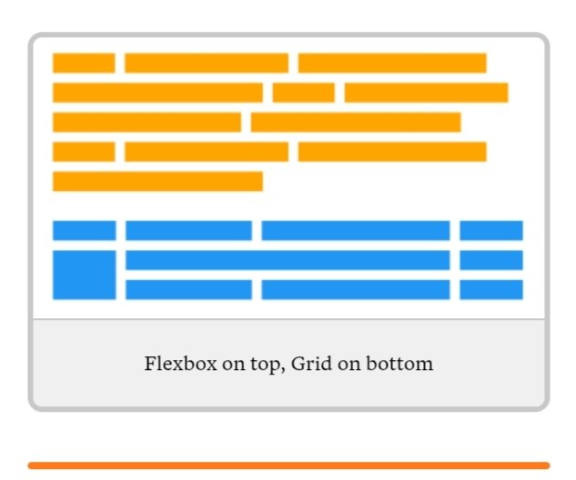 DevPappa's tweet photo. Day 77 of #100DaysOfCode
Today, I went through the 'Introduction to Grid' lesson of The Odin Project.
Took a look back at flexbox, what a Grid is, Flexbox Vs CSS Grid, and wrapped up with the Story of CSS Grid, from Its Creators. https://t.co/KfWcCxcaVU
