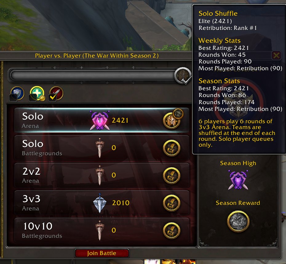 Ret is op, you don't even need to win half your games to be rank 1 ret in NA