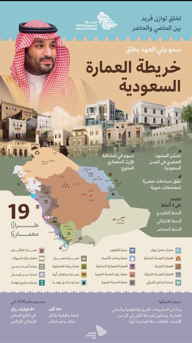 <a href="/AzizbagBag/">عبدالعزيز أحمد بغلف🇸🇦</a> كلمات ملهمة من سمو #ولي_العهد تؤكد أن #العمارة_السعودية ليست فقط حجارة وأبراج، بل قصة حضارة وهوية تتجدد بروح #رؤية_السعودية_2030

<a href="/AzizbagBag/">عبدالعزيز أحمد بغلف🇸🇦</a>