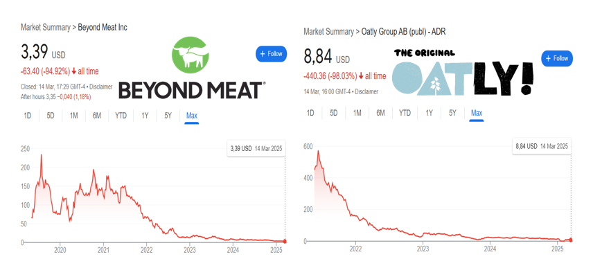 Fake "meat" and "dairy" are now clinically dead.