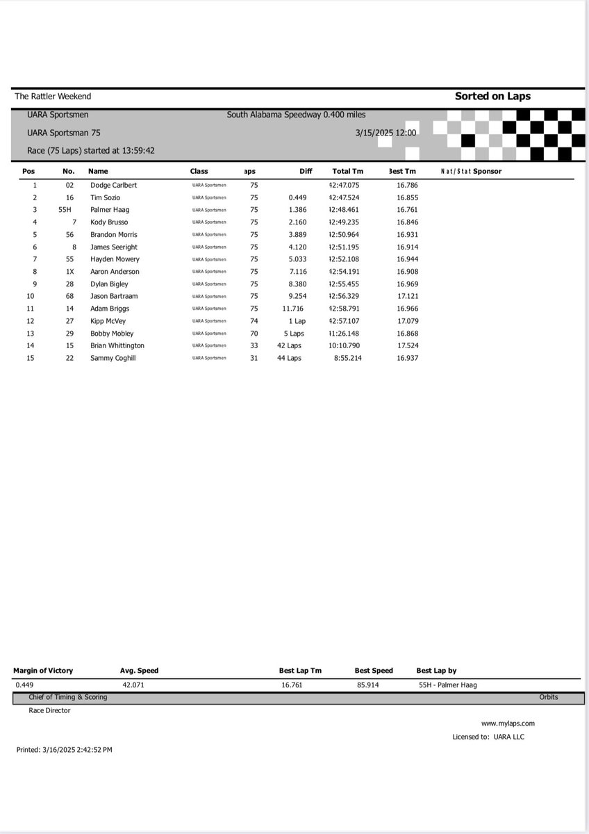 Dodge Carlbert wins the UARA Sportsman #Rattler75 at South Alabama Speedway.
