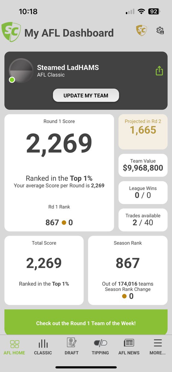 RealGreekMamba's tweet image. Steamed LadHAMS week 1 in the books

3 votes - Baz
2 votes - SDK
1 votes - TDK

🚨 Perryman, SPP, Short

Missed Rozee by going Dawson instead, but happy with the output

No moves likely this week 

 #SuperCoach