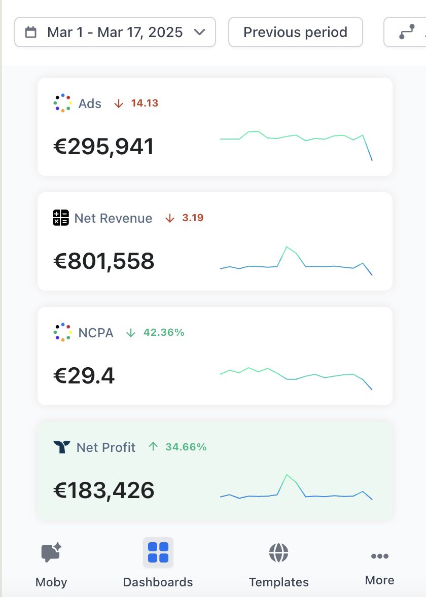 itsamjadsa's tweet photo. Started working with this brand in late April. In just 17 days, we cut NCPA by 42% and boosted profits by 34%.

Here’s how we did it:

#1 Crafted a new irresistible offer for new customers.

#2 Shifted budgets to top-performing creatives that getting us new costumers 

#3 Advanced Meta media buying with intraday scaling.

Small tweaks, big impact.