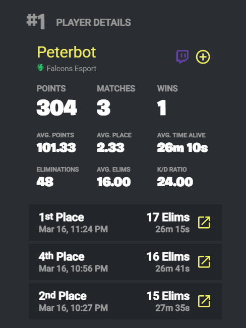 Fortnite Comp Report tweet media