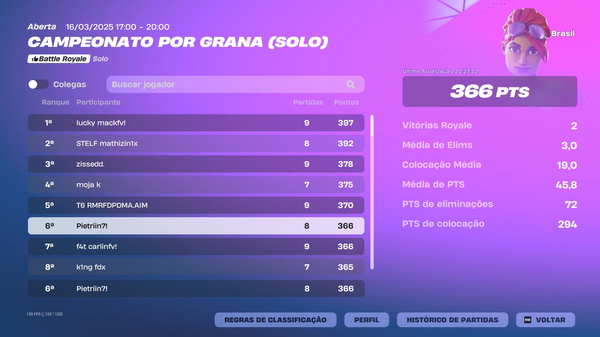 4th cash cup solo (1020$) 🐐🐐🐐🐐
meu controle literalmente quebrou no meio