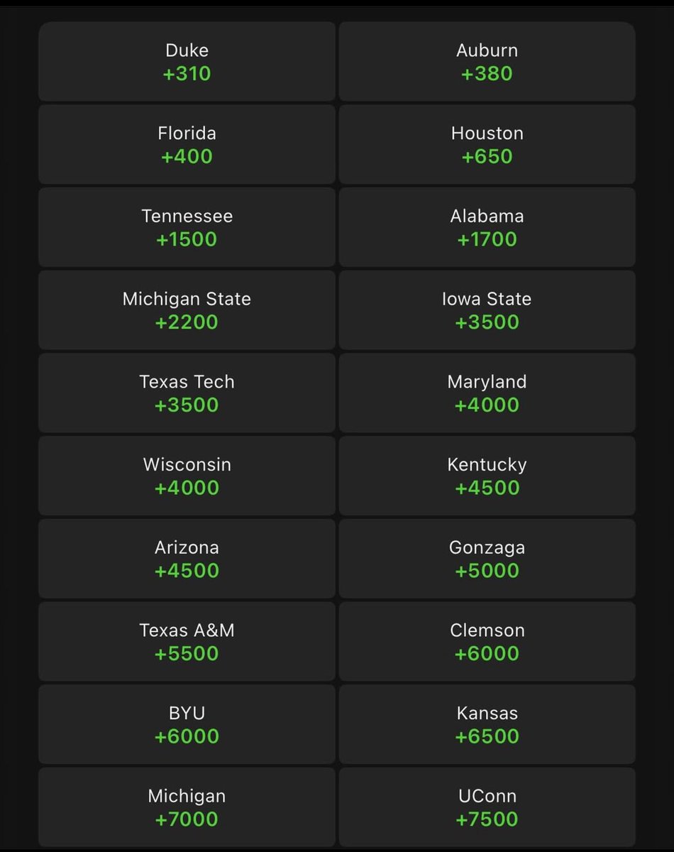 EvansOnSports's tweet image. Title odds are live and Duke jumps out as the favorite at +310…

In my opinion as of late Florida has looked like the most March ready team in college basketball this year! 

#marchmadnessmbb #MarchMadness #DukeDub #DukeBlueDevils #FloridaGators #SportsGambling #SportsPicks