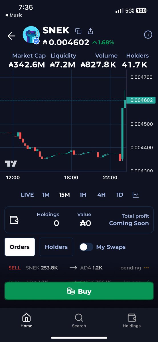 Now that is what I call a <a href="/snek/">Snek 🐍</a> buy🐍🐍🐍🐍🐍🐍

<a href="/Cometdefi/">Comet</a>