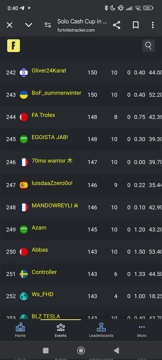 Solo cc finals Top 247 NT
<a href="/ArgiiFN/">Arg1FN</a> BEST coach