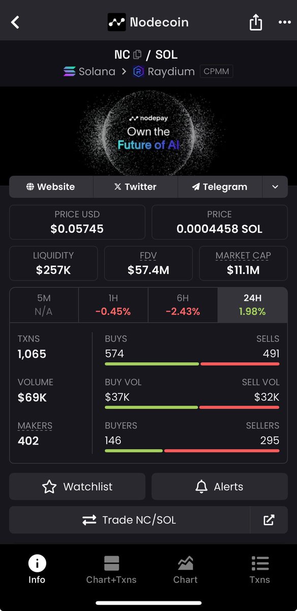 jackieSolanaa's tweet photo. Turned $28k into $11.1M with $NC
Delivering an incredible 396x gain. 🚀🔥
This kind of growth is what my private Tg consistently delivers.
#Nodecoin $Anty #DISTRIBUTE $LR $YZY $big $Flow #Thelion $LION $pwease $Memdex $Nei $pvs $Arc $SOL $IPLR $yeye $yzy $Akio $wof $Anty https://t.co/UBDD4QO7dV