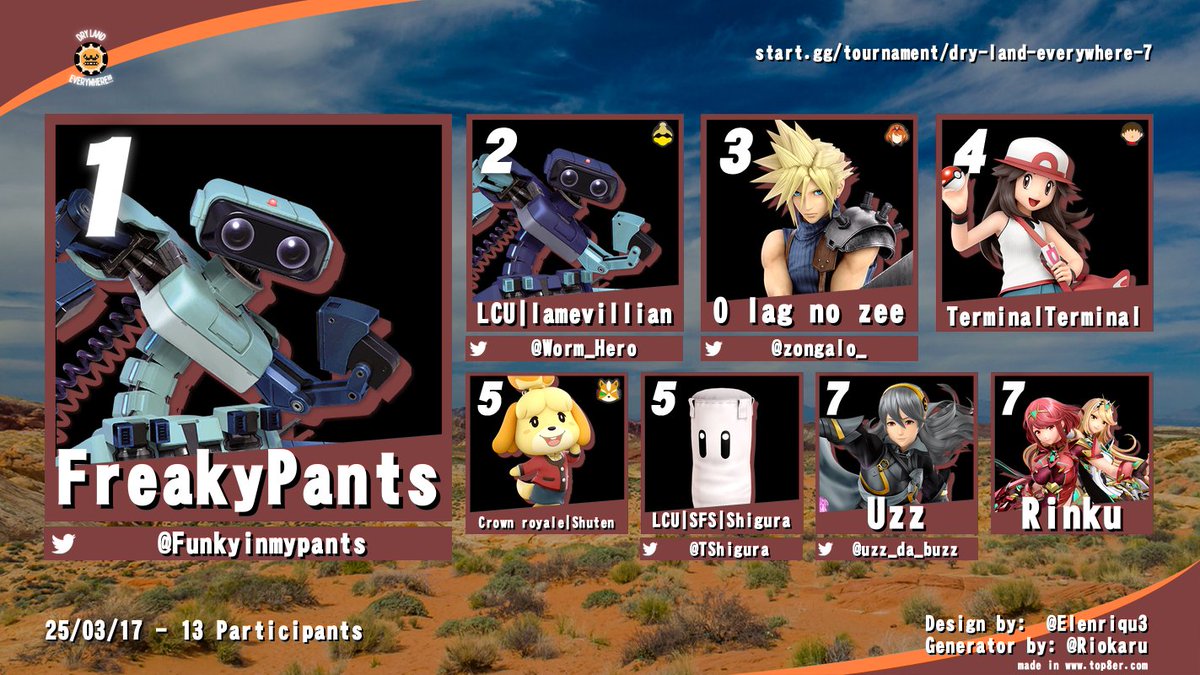 Funkyinmypants's tweet image. I won a bracket for the first time. With a win over shigura and 2 wins over WormHero. Rivals of Aether 2 is awesome