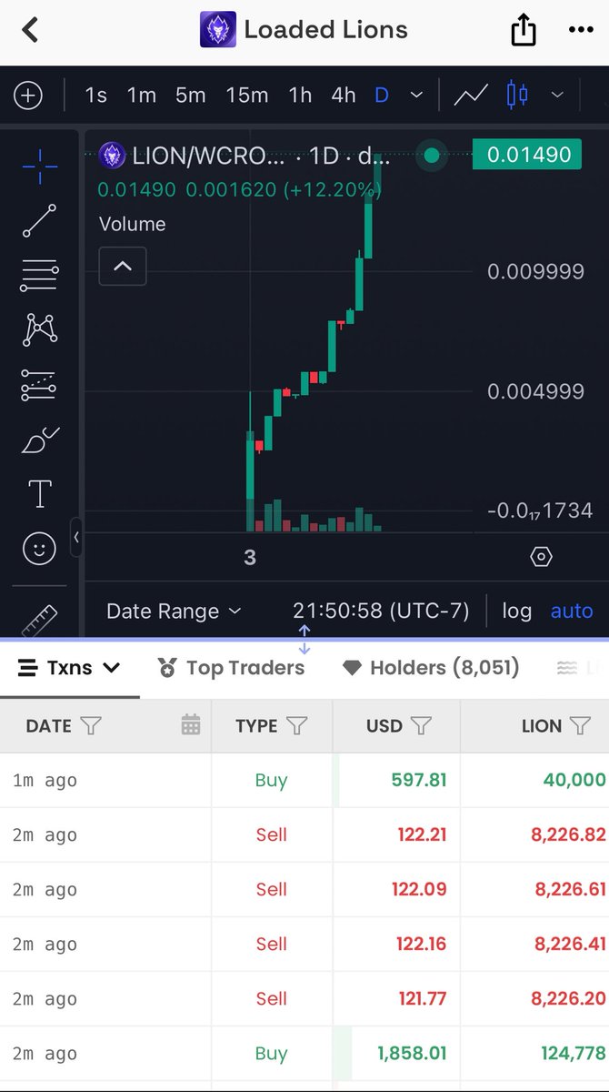 Who is buying $LION 😱