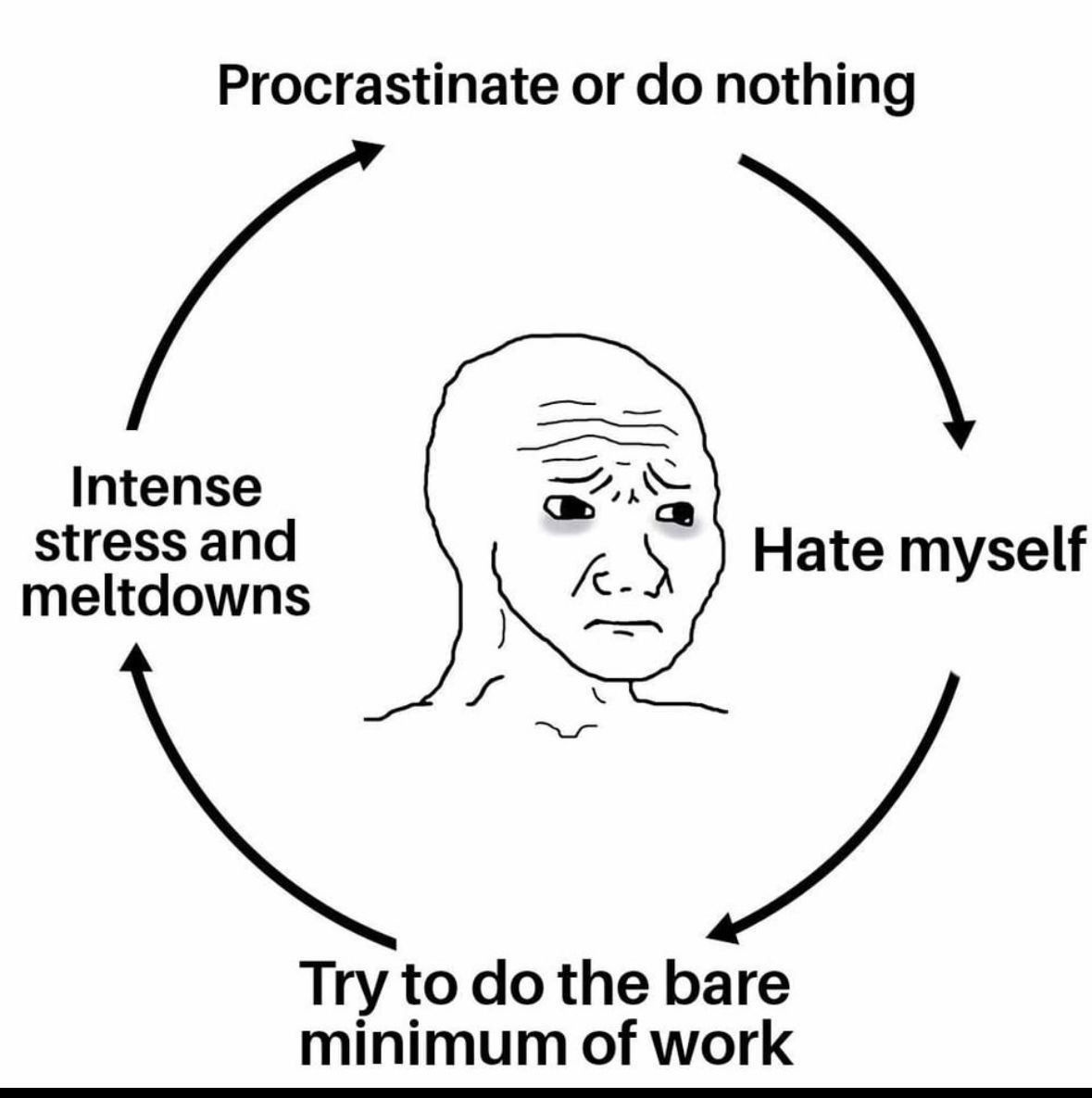 ADHD Memes tweet media