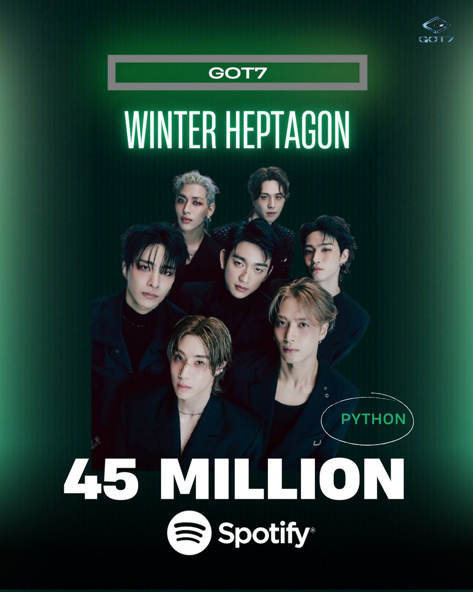 GOT7Stream_TH ❄️#WinterHeptagon (@got7stream_th) on Twitter photo CONGRATULATIONS 🎊
”<a href="/GOT7/">GOT7 (갓세븐)</a> 's EP Winter Heptagon ” has surpassed 45 Million streams on spotify 💚
🔗open.spotify.com/album/2TtVKZ7e…
#갓세븐 #GOT7 #PYTHON
#WINTER_HEPTAGON CONGRATULATIONS 🎊
”<a href="/GOT7/">GOT7 (갓세븐)</a> 's EP Winter Heptagon ” has surpassed 45 Million streams on spotify 💚
🔗open.spotify.com/album/2TtVKZ7e…
#갓세븐 #GOT7 #PYTHON
#WINTER_HEPTAGON