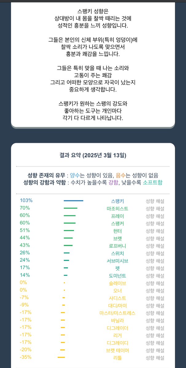 눈팅만 해서 그런가 수치가 낮아졌다!!?