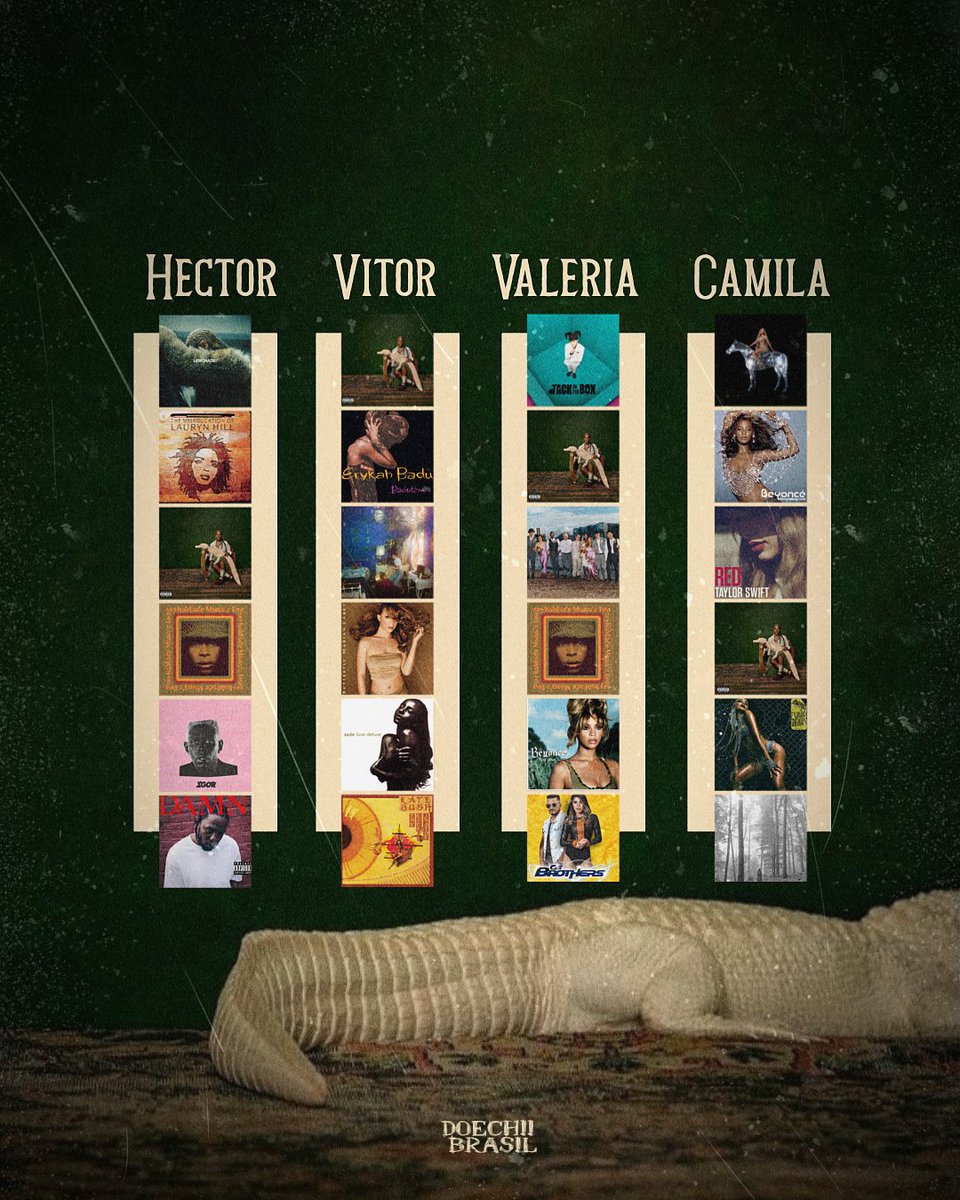 doechiibrasil's tweet photo. qual adm do doechii brasil tem o melhor gosto musical? https://t.co/FSJtWJkB1j