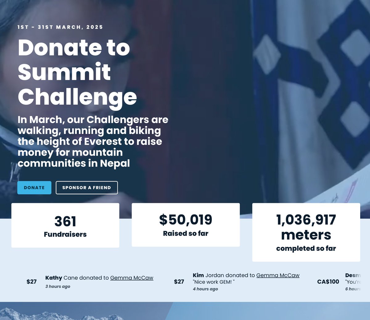 Halfway through the month, Summit Challenge is soaring! 361 fundraisers have raised $50,019 NZD so far and climbed over 1 million vertical metres. Thank you to everyone that has thrown in their support 🙏